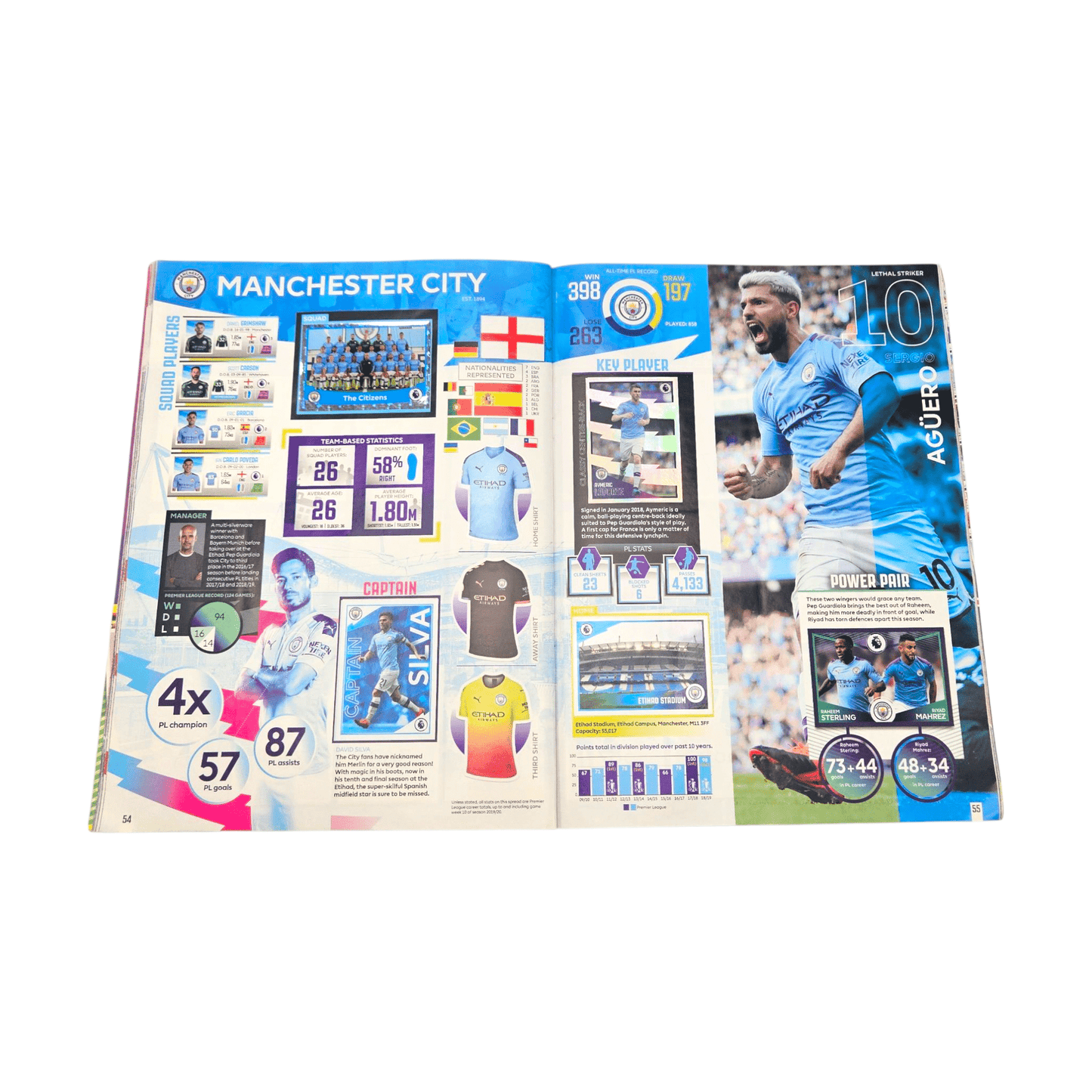 Panini Official 2020 Premier League Sticker Album (Complete)